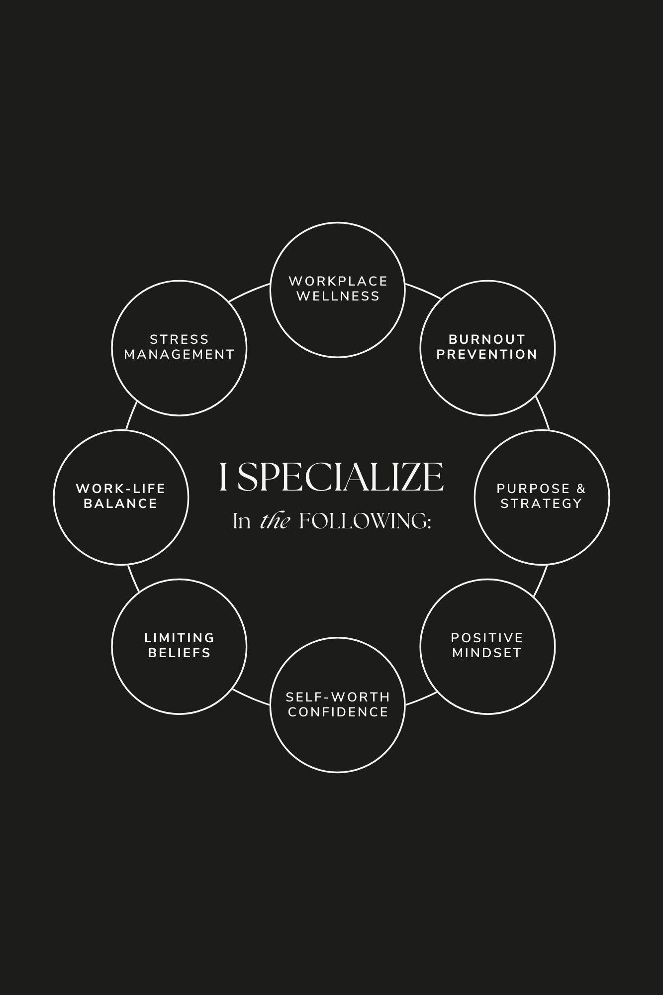 Elizabeth Eksteen what I specialize in