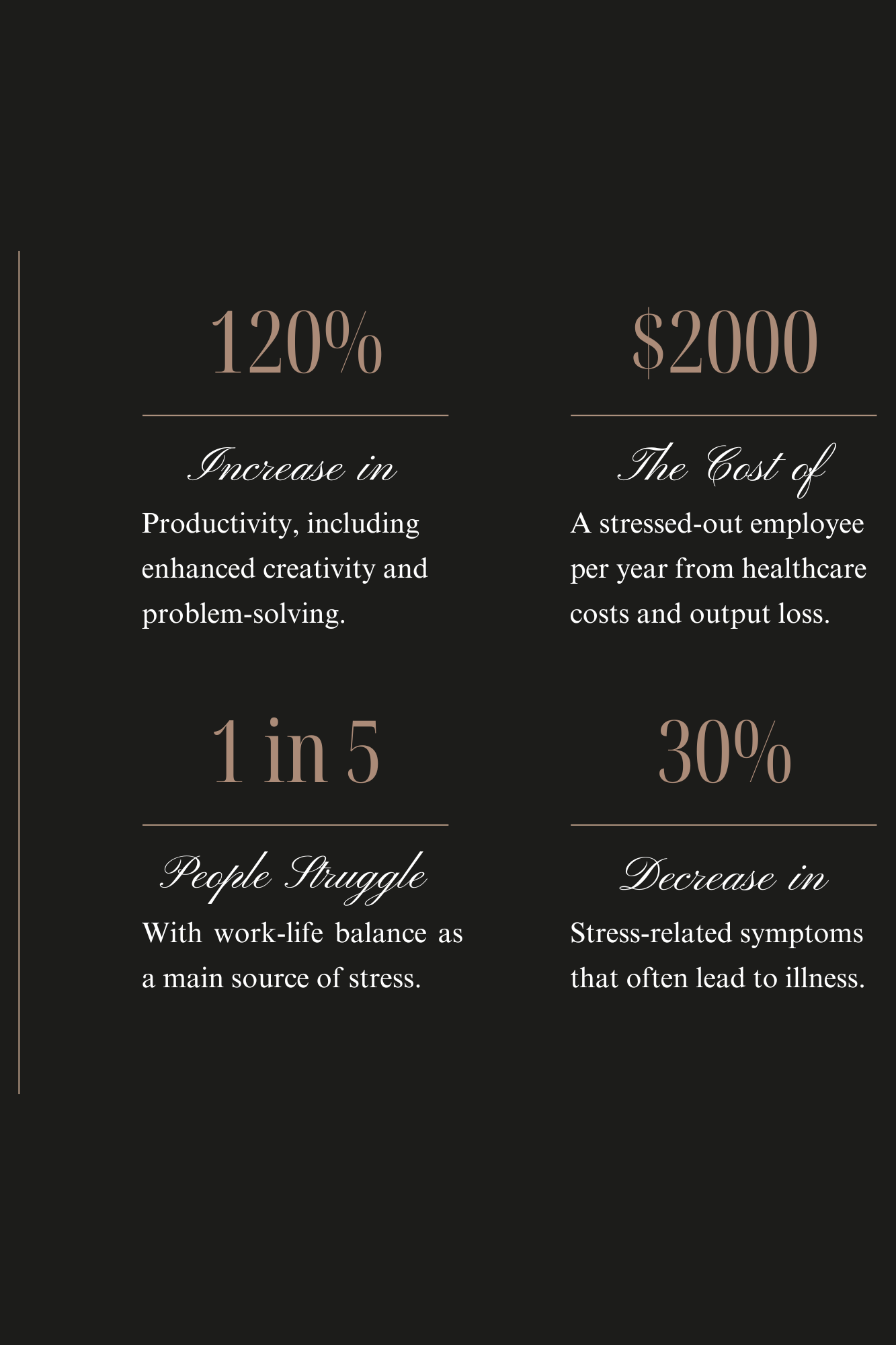 Workplace wellness statistics