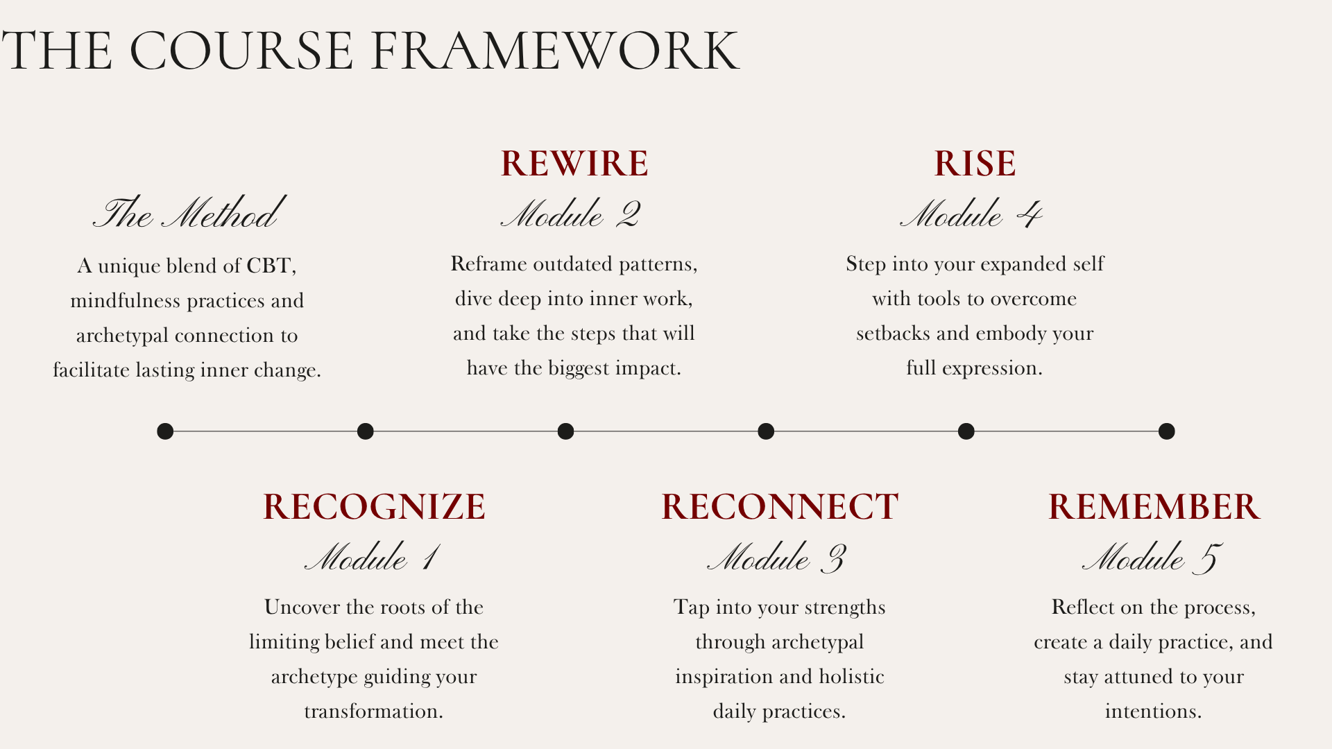 Perfectionism & The Wild Woman course framework